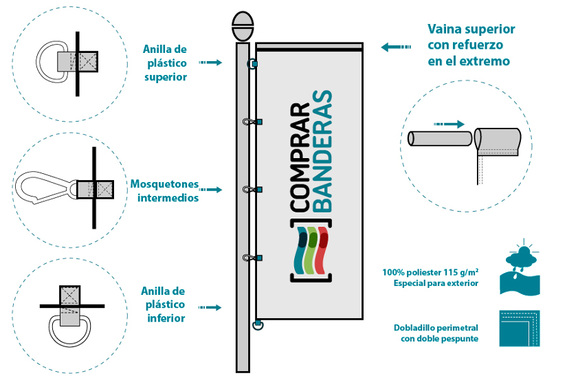 Confección de banderas publicitarias