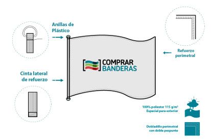 Confección estándar de banderas