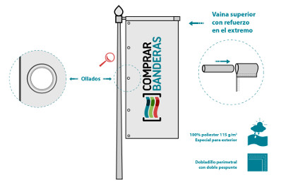 bandera con ollados