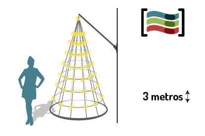 Luces de navidad con forma de árbol para mástil o para colgar